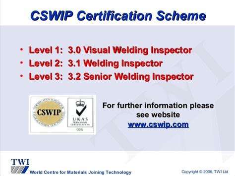 twi cswip result|CSWIP Welding Inspector .
